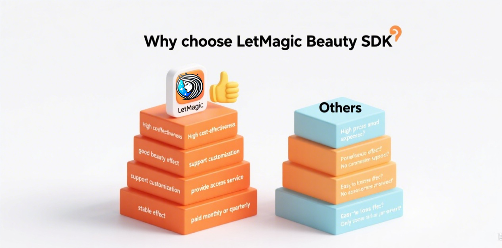 LetMaigc Beauty SDK